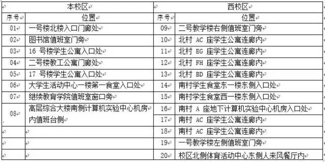 新生校园卡用法,校园卡须知