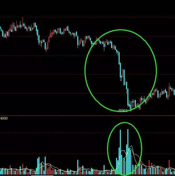 期货日内交易技巧与策略,期货高手日内交易思路