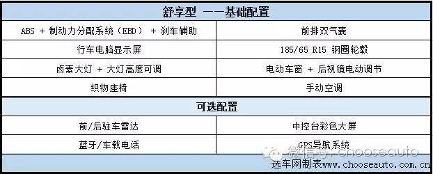 锐不可挡几级性价比高,纳智捷锐3手动挡试驾