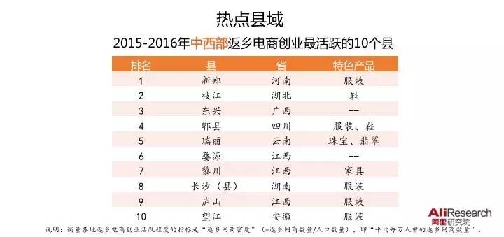 互联网创新创业ppt下载,互联网+创新创业项目ppt