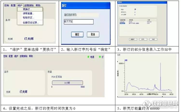 基线基础知识,基线不合格怎么处理