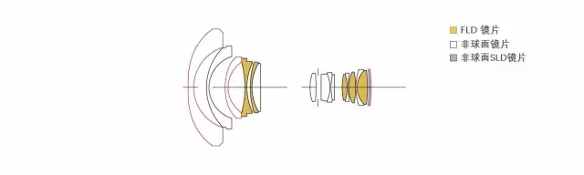 黑科技新品首发,黑科技的再度回归