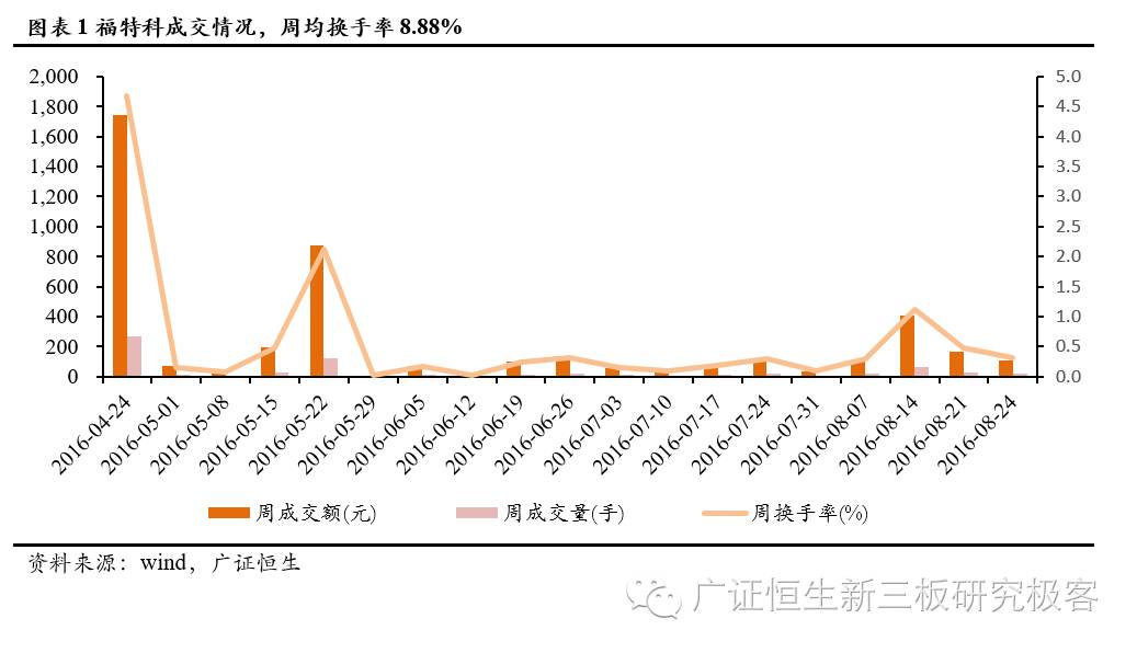 新三板点将台福特科,833682:技术先进的精密光学元件研发制造商