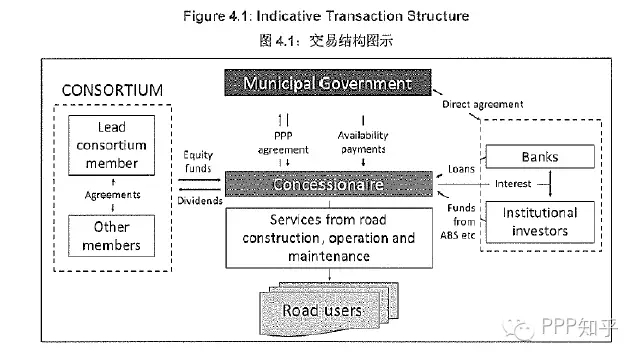 ppp甯傛斂閬撹矾椤圭洰鍓嶆湡绛栧垝宸ヤ綔鍐呭,ppp椤圭洰甯傛斂宸ョ▼鍙樻洿绠＄悊鍔炴硶