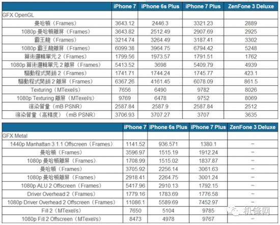 春季手机圈爆料,手机圈最新