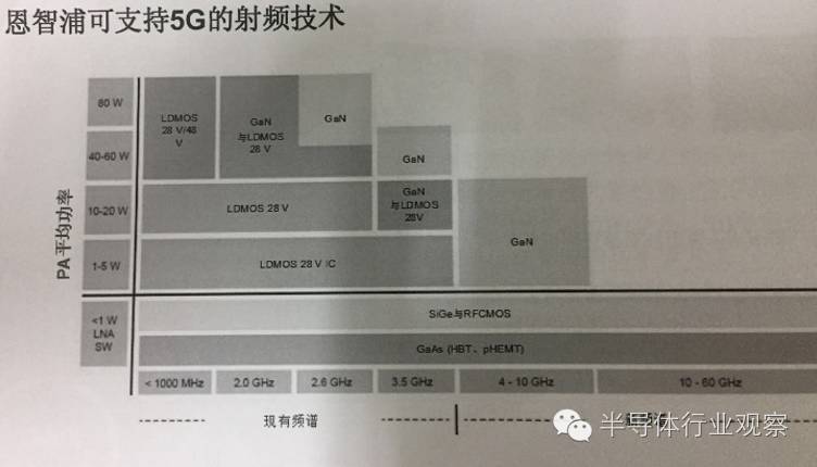 鎭╂櫤娴xp鍜宯zp,nxp鍜屾仼鏅烘郸