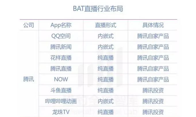 “模仿大王”腾讯这回是真急了为直播上位力邀王菲杨洋火拼
