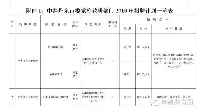 辽宁体育局事业单位招聘,辽宁事业单位招聘岗位表下载