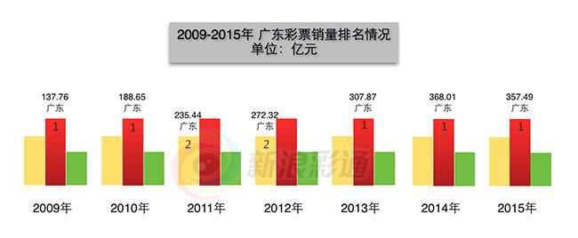 为什么广东比外省好,为什么广东比广西出名