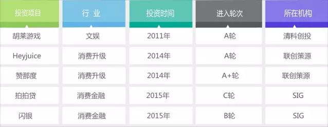 顺为资本c轮融资字节跳动多少,顺为资本投资阿里