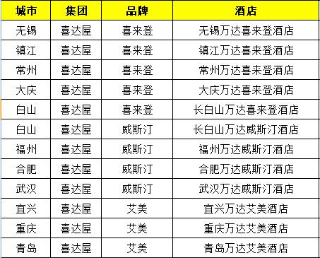 万达酒店2021开业,万达酒店开工