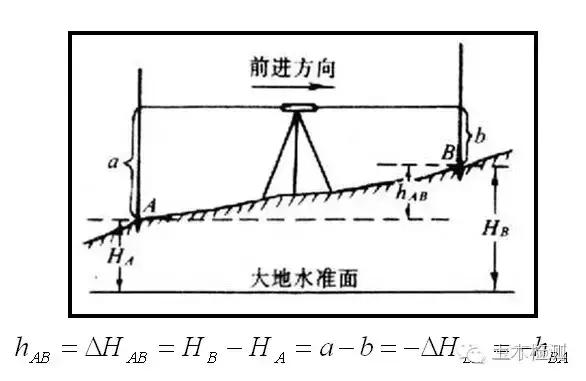 检测工程师需要满足什么条件,检测工程师要考哪些证书