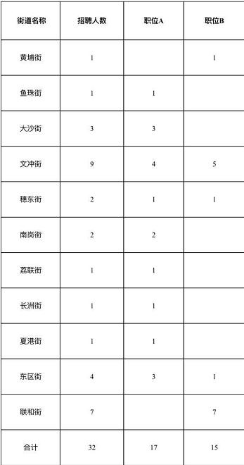 2024年惠州事业单位招聘岗位,最近惠州找工作推荐