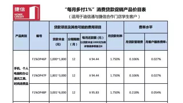 教科书级：捷信学生贷的产品策略