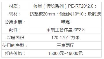 地暖相关问题汇总，包括地暖的价格、品牌、安装还有维护