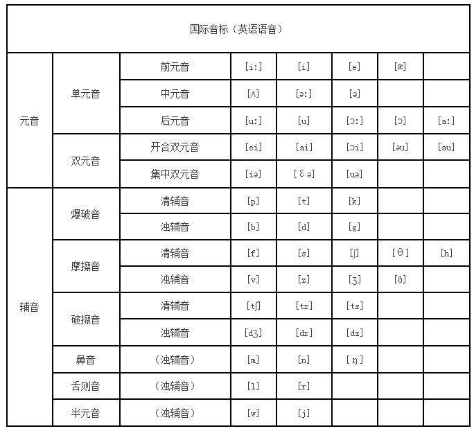 英标音标教学视频零基础学英语,零基础英语怎么学音标