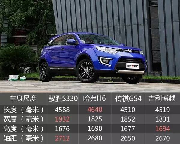 江铃驭胜s330与福特领界一样吗,年轻消费者之选江铃驭胜s330解析