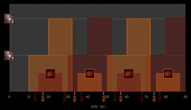 翡翠梦魇撕开帷幕到哪交任务,魔兽世界9.0翡翠梦魇怎么进