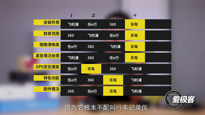 全网销冠竟然是”战五渣“800元级五款行车记录仪横评