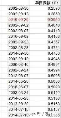 中国股市低迷最主要的原因,两个小故事告诉你股市