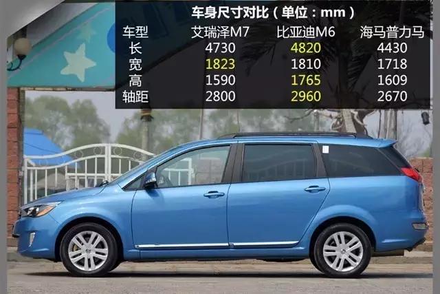比奥德赛高的mpv,比奥德赛大气新款车