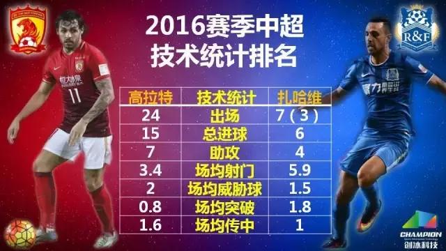 广州德比，谁能扛起“南派足球”的大旗？