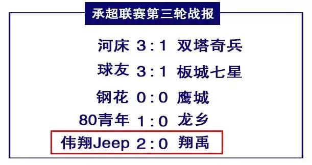 你想知道“板城七星杯”承德足球联赛第八轮比赛结束发生了什么吗
