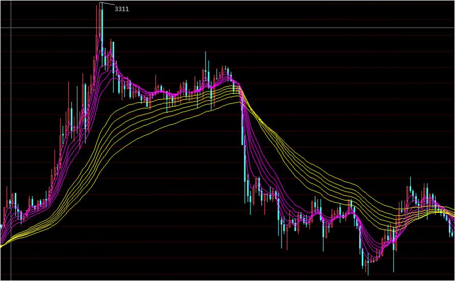 美亚汇,美亚汇投投资者感悟