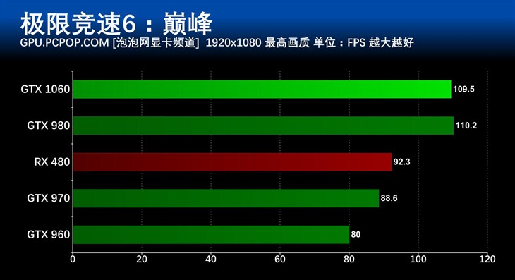 gtx1060游戏性能,gtx1060游戏本评测