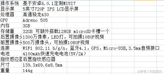 红米300百元机测评,百元以内红米手机推荐