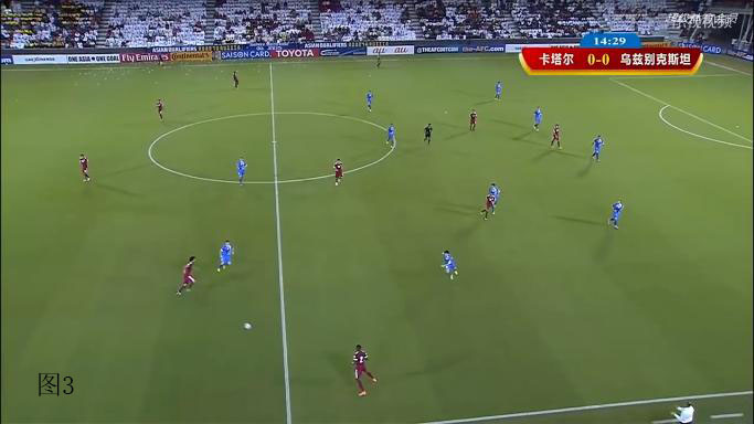 卡塔尔战胜乌兹别克斯坦,卡塔尔和乌兹别克斯坦比赛结果