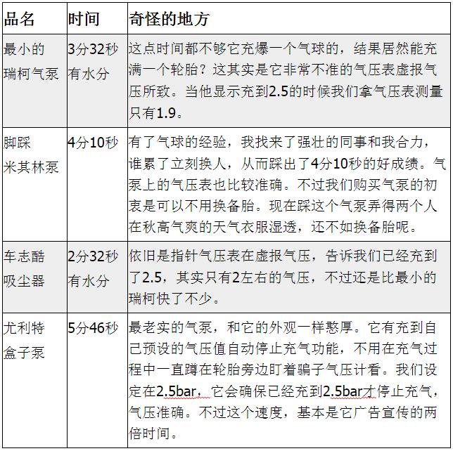 气泵推荐评测性价比高,十大气泵品牌评测