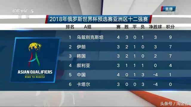 段子：相比于看女排时的揪心，国足一如既往的让我安心放心！