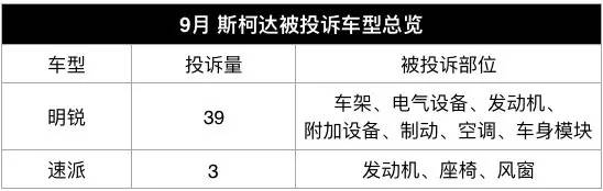 国产合资9月排行榜,投诉量最高的合资轿车
