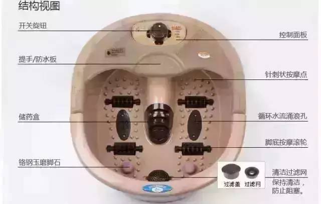 春节给爸妈最实惠的礼物,春节回家爸妈礼物