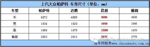 试驾大众帕萨特御尊1.8t,大众帕萨特18t尊荣版白色车图
