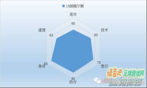 fifaonline3巴萨,fifaonline423欧冠阵容推荐