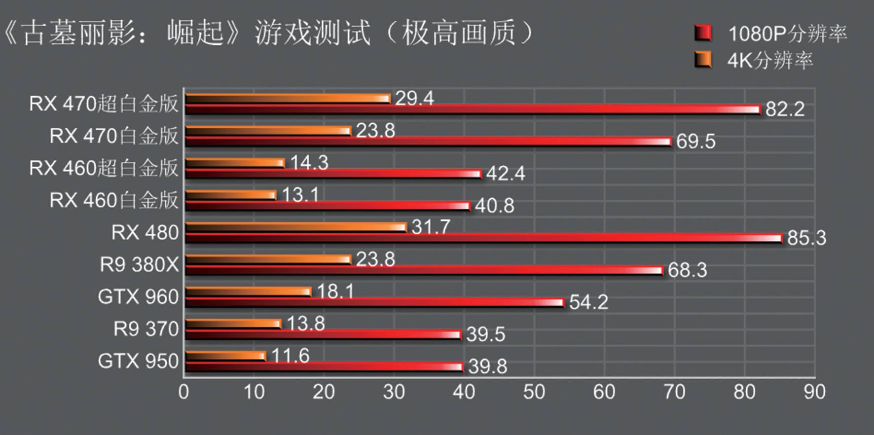 rx470和rx460,rx460和rx470有什么区别
