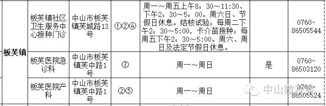 小孩手足口病预防打几针,中山市手足口病来势汹汹