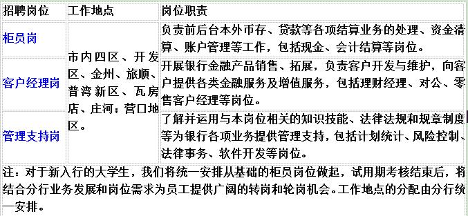 辽宁各大银行招聘最新消息,辽宁邮政储蓄招聘信息