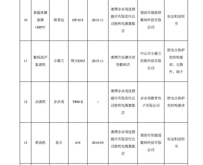 紧急扩散有效线索,紧急扩散的东西有哪些