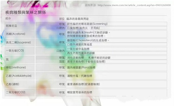 传感器未来发展趋势,生活中有哪些常见的传感器