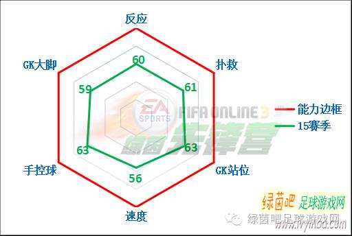 FIFAOnline3属性将会大涨的妖人推荐[第一期]