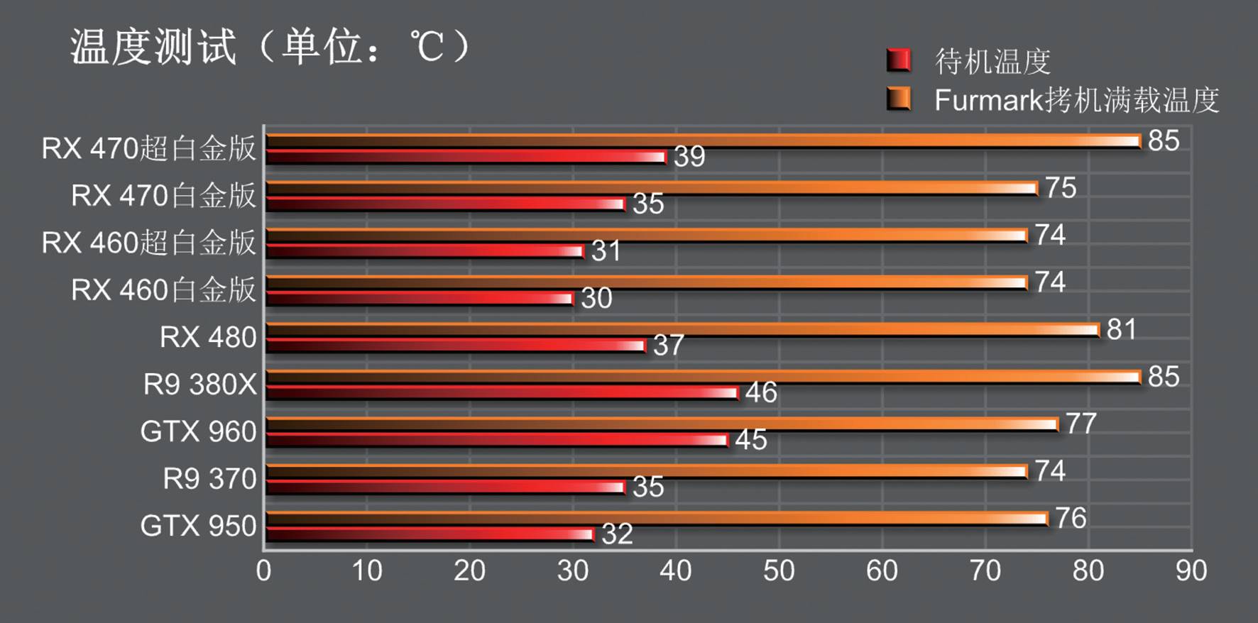 rx470和rx460,rx460和rx470有什么区别