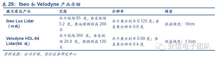 鍏夊琛屼笟鍒嗘瀽鎶ュ憡,鍏夊琛屼笟鐨勫彂灞曡秼鍔垮拰鍓嶆櫙