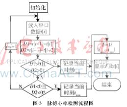 arduino心率测试仪代码,基于arduino的心率监测图