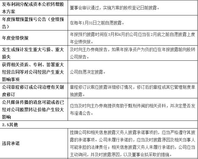福利干货|新三板信息披露大全