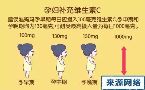 孕期内该吃的维生素推荐 (孕期营养师维生素推荐)