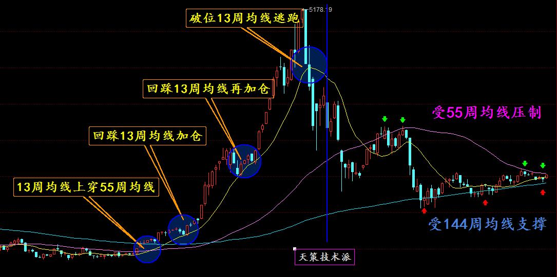 天策三线金叉,天策3000能超频到多少