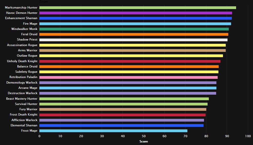 魔兽7.1翡翠梦境,魔兽翡翠梦魇团战视频